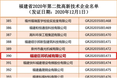 Joborn Machinery nằm trong danh sách các doanh nghiệp công nghệ cao thứ hai ở tỉnh Phúc Kiến vào năm 2020